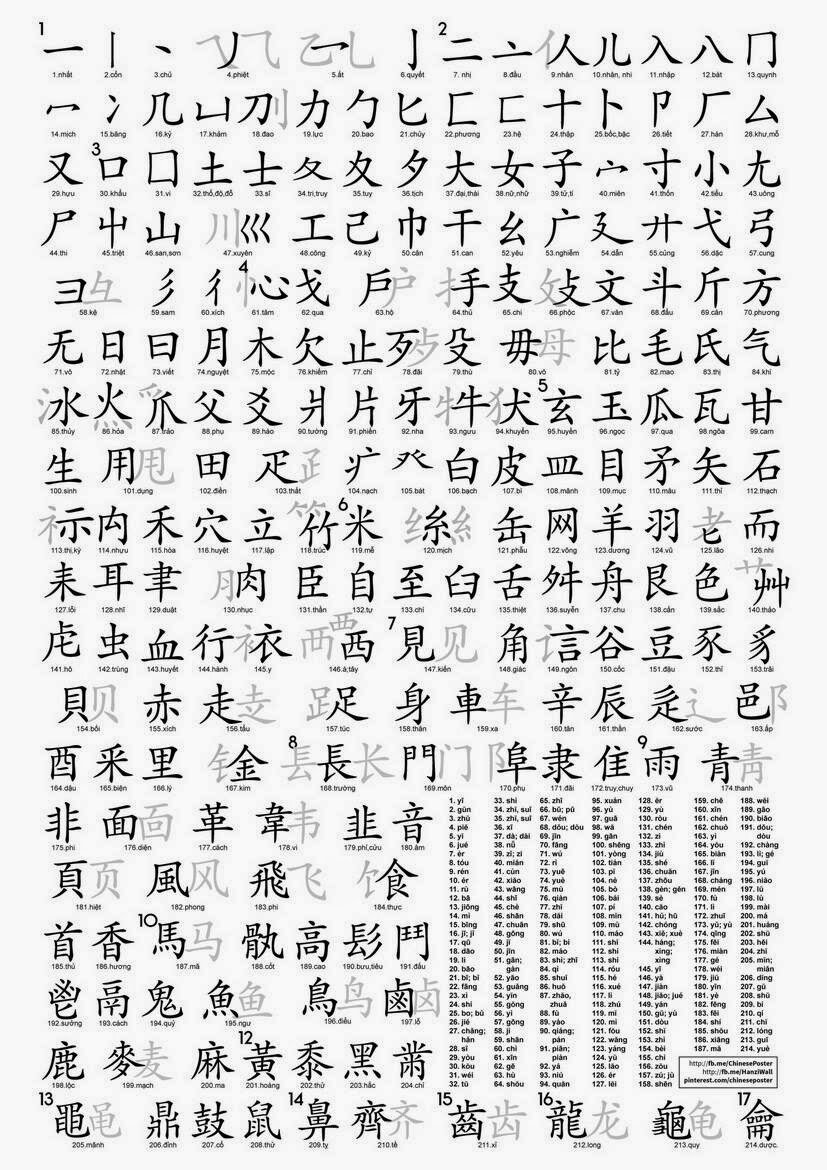 Tổng hợp 50 bộ thủ tiếng Trung thông dụng nhất !! 1 50 bo thu tieng trung thong dung