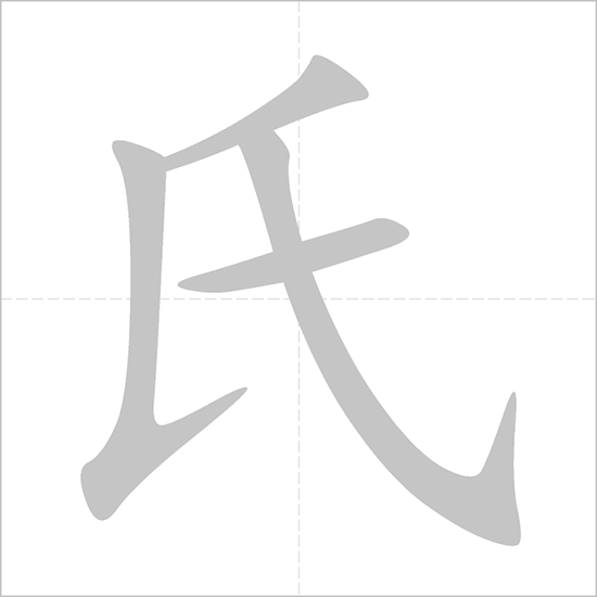 Full 214 Bộ thủ tiếng Trung: ý nghĩa và cách học dễ nhớ 84 bộ thị