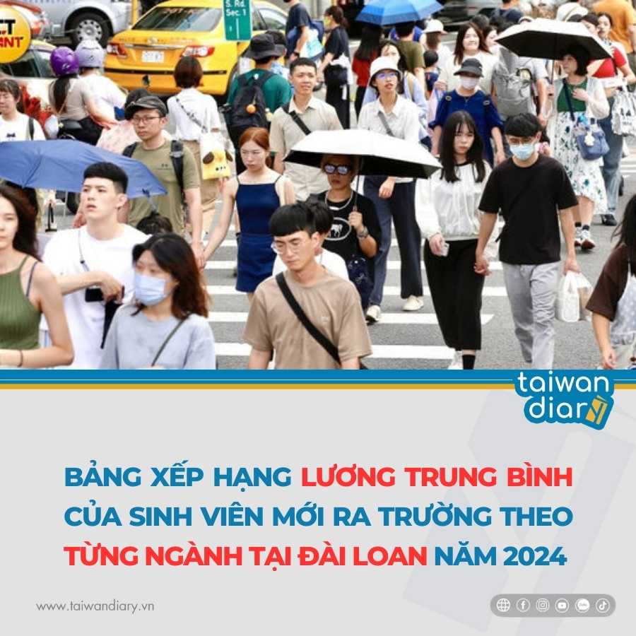 Lương Trung Bình của Sinh Viên Mới Ra Trường Theo Từng Ngành