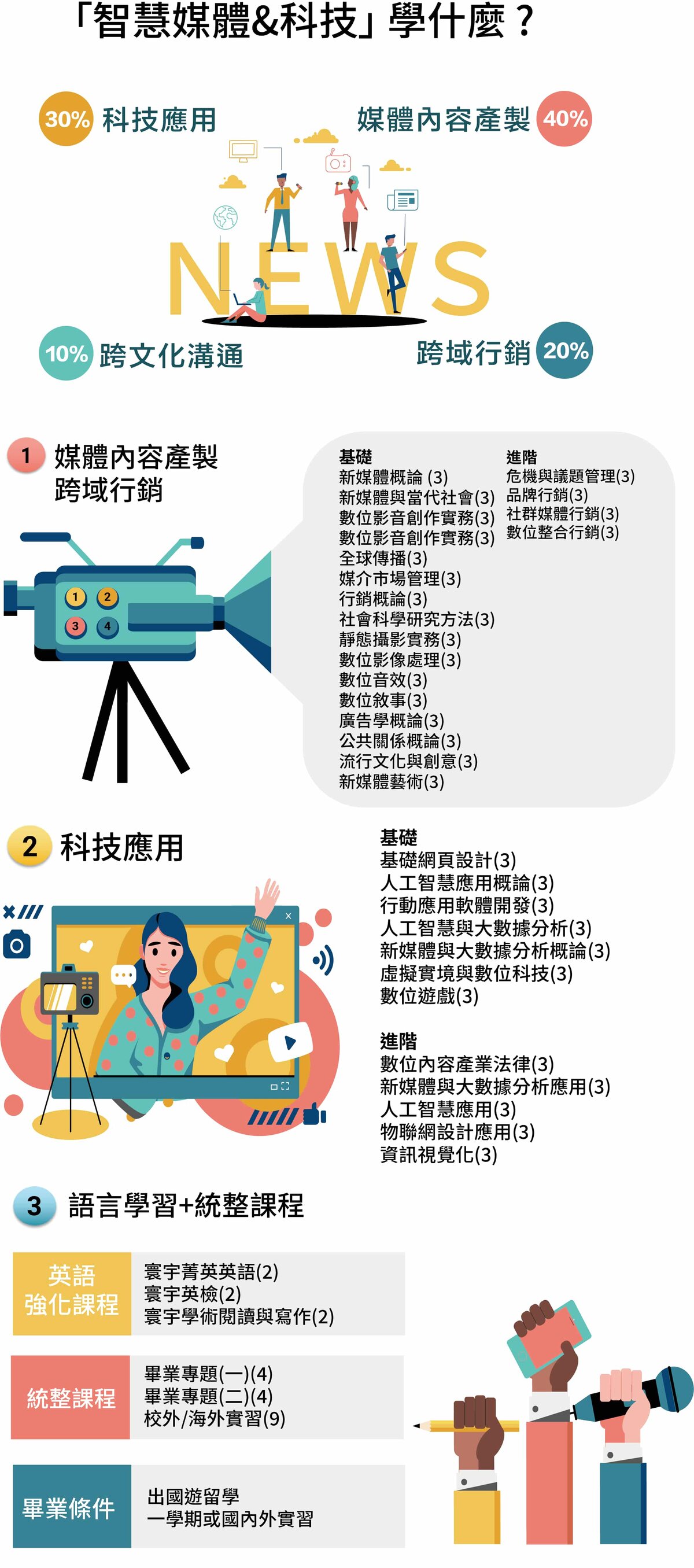 Chương trình tiếng Anh - Cử nhân ngành Truyền thông Đại học Tịnh Nghi 2025 2 Cử nhân ngành truyền thông